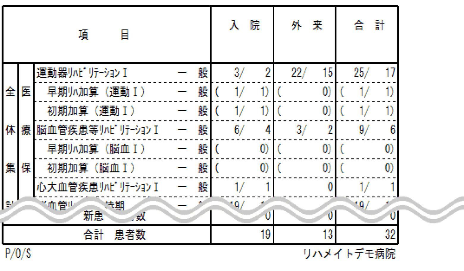 リハメイト Cloud Type | リハビリテーション管理支援システム